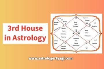 3rd House in Astrology