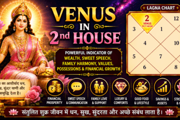 Venus in 2nd House