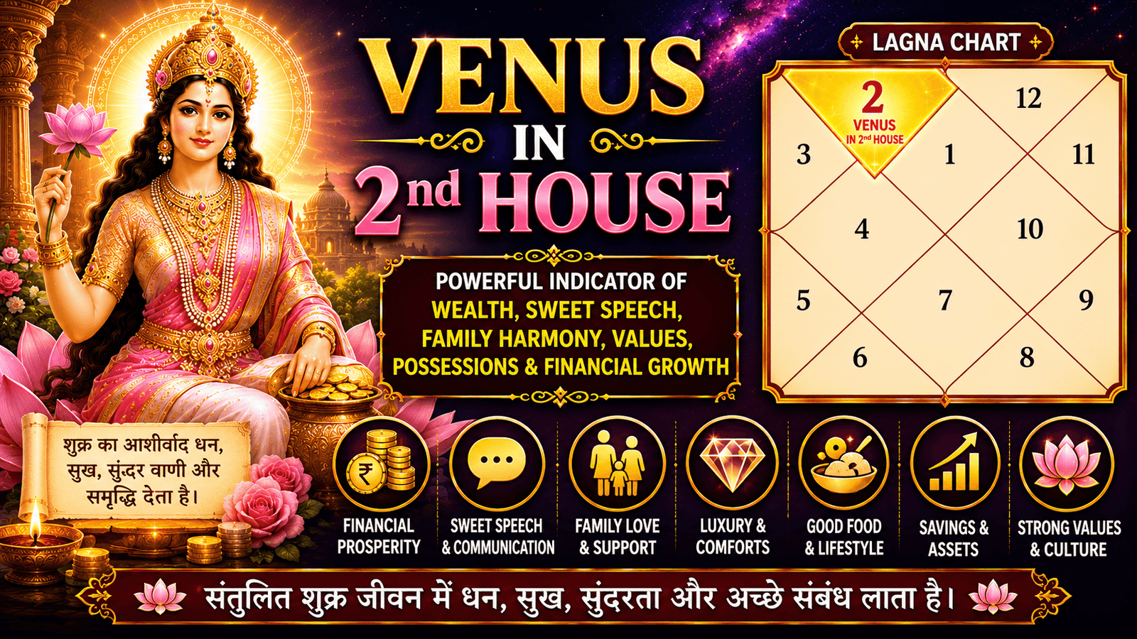 Venus in 2nd House